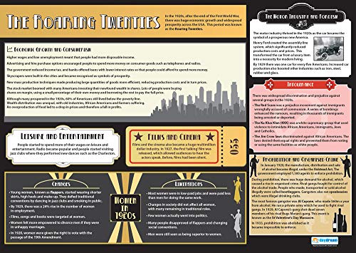 20th Century USA History Posters - Set of 4 A1 Laminated Charts