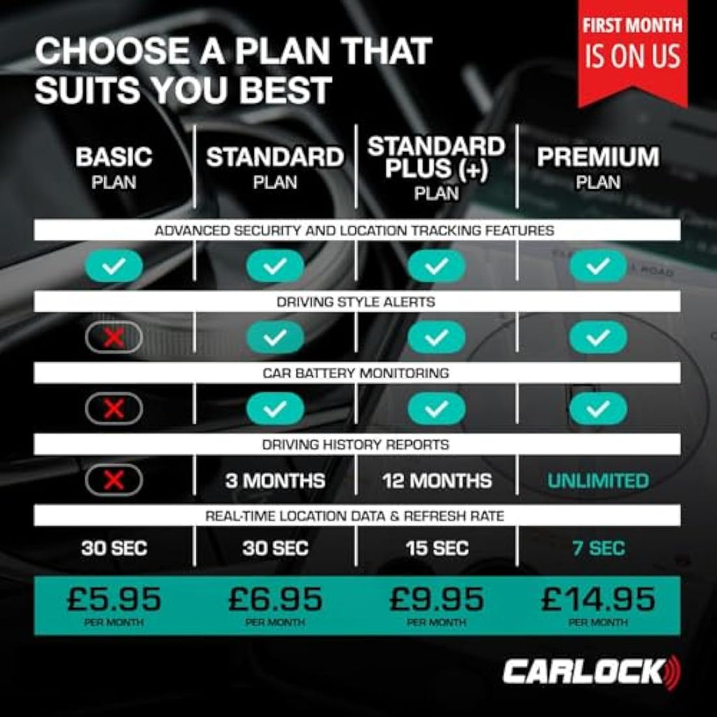 CarLock Basic Anti-Theft Car Security System | GPS Tracker & Tag