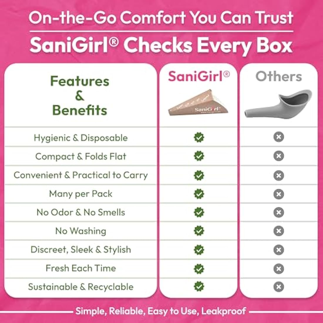 SaniGirl Female Urinal – Disposable Portable Urination Device (10 Pack)