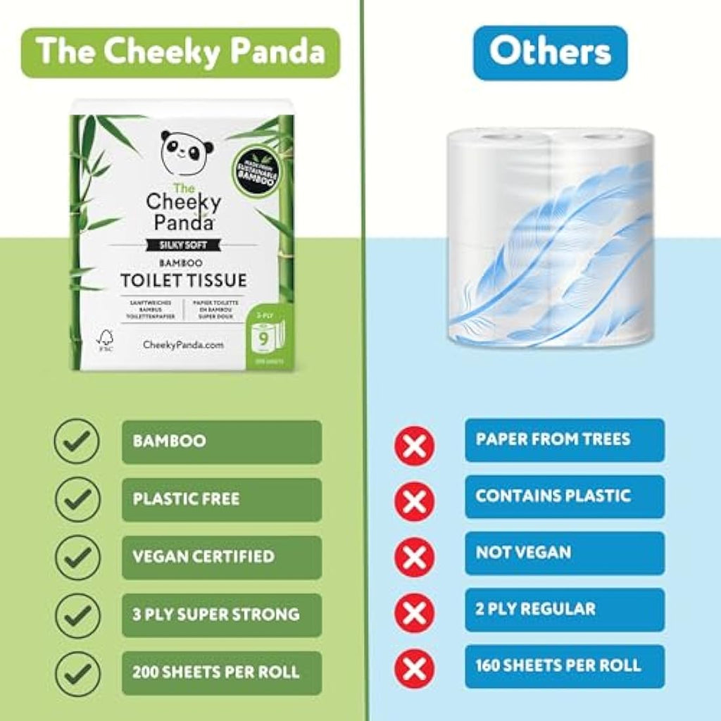 The Cheeky Panda Bamboo Toilet Paper – 9 Rolls | Plastic Free & Sustainable