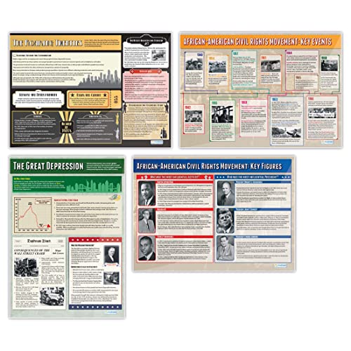 20th Century USA History Posters - Set of 4 A1 Laminated Charts