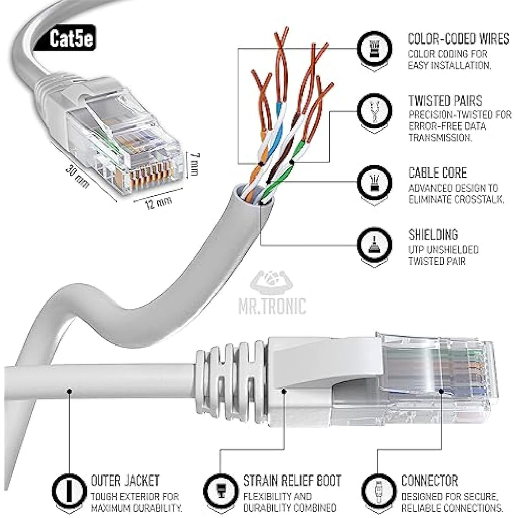 Mr. Tronic Cat 5E Ethernet Cable – 50m High Speed RJ45 LAN Network, Grey
