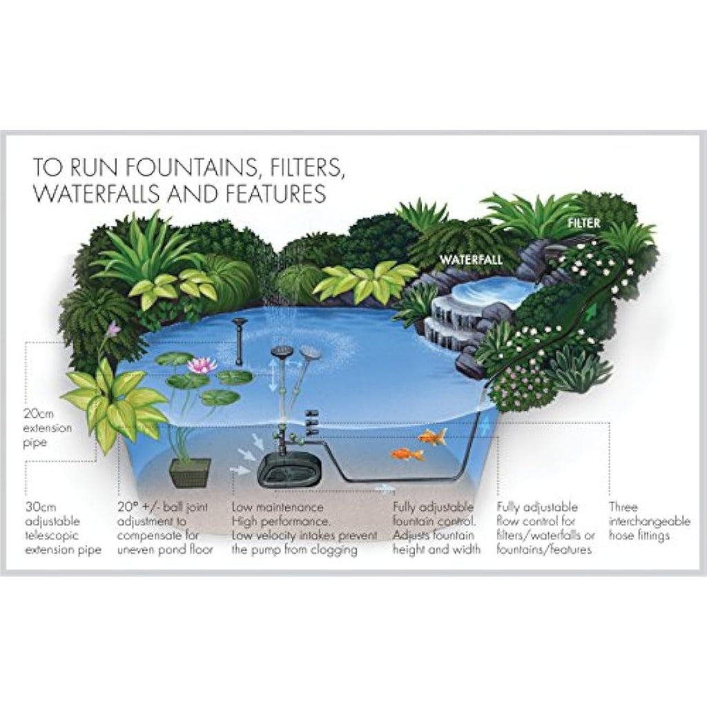 Blagdon Midipond High Performance Pond Pump with 5 Fountain Heads