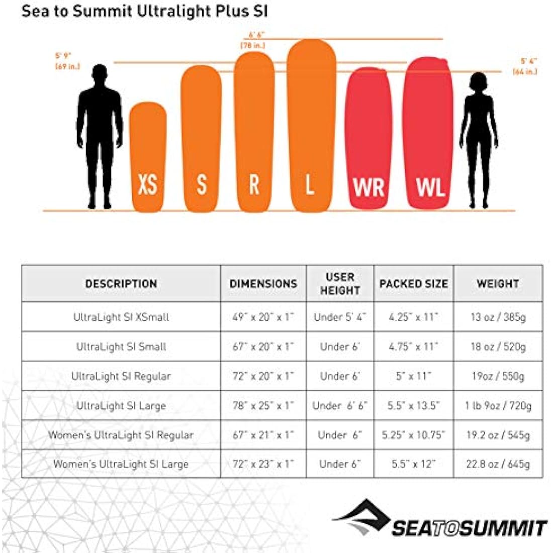 Sea to Summit UltraLight Self-Inflating Sleeping Mat – Orange – Large