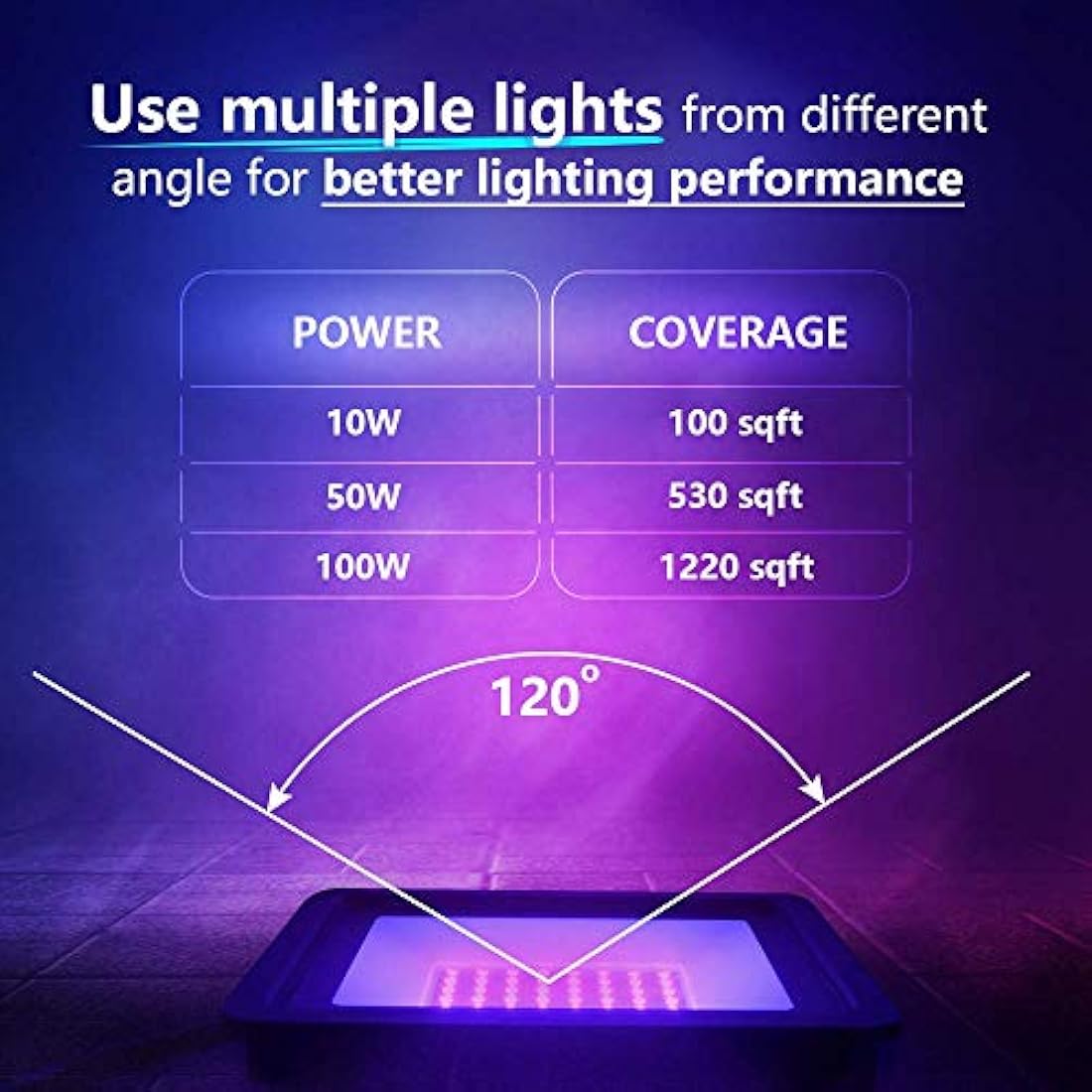 Everbeam 50W UV LED Black Light – 395nm IP66 Waterproof Floodlight