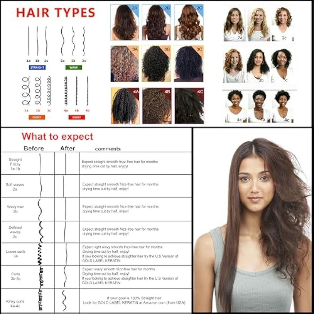Inverto One Formaldehyde-Free Keratin Hair Treatment for Long Hair – 180ml