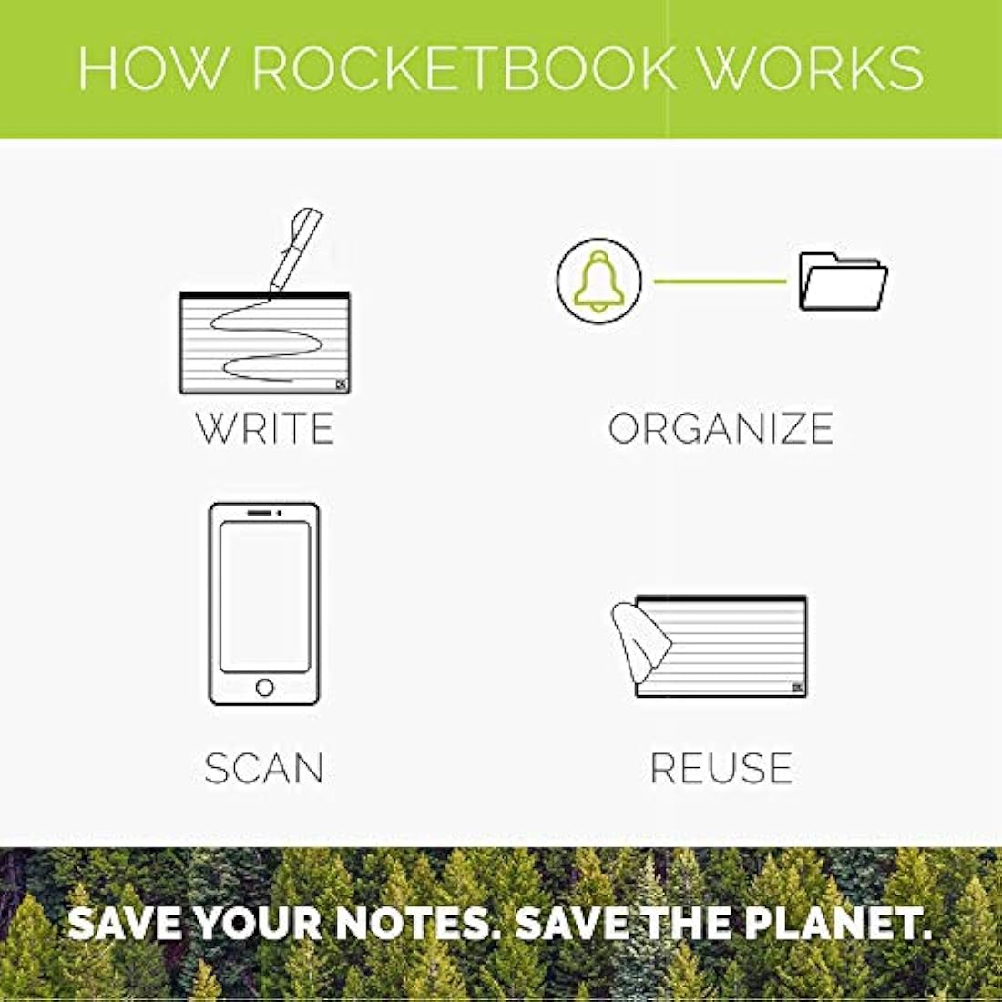 Rocketbook Cloud Cards – Reusable Index Cards with Pen & Cloth, 80 Pack