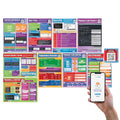 Computer Programming Posters - Set of 9 A1 Glossy Science Charts