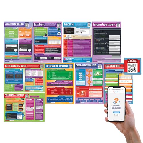 Computer Programming Posters - Set of 9 A1 Glossy Science Charts