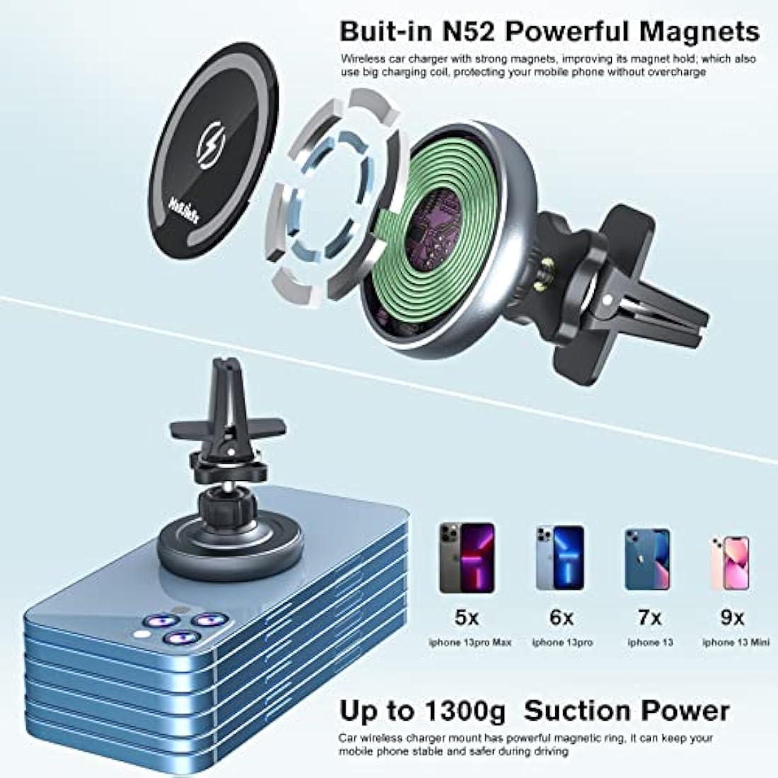 MAGJIEYX MagSafe Wireless Car Charger – 3-in-1 Magnetic Fast Charging Mount
