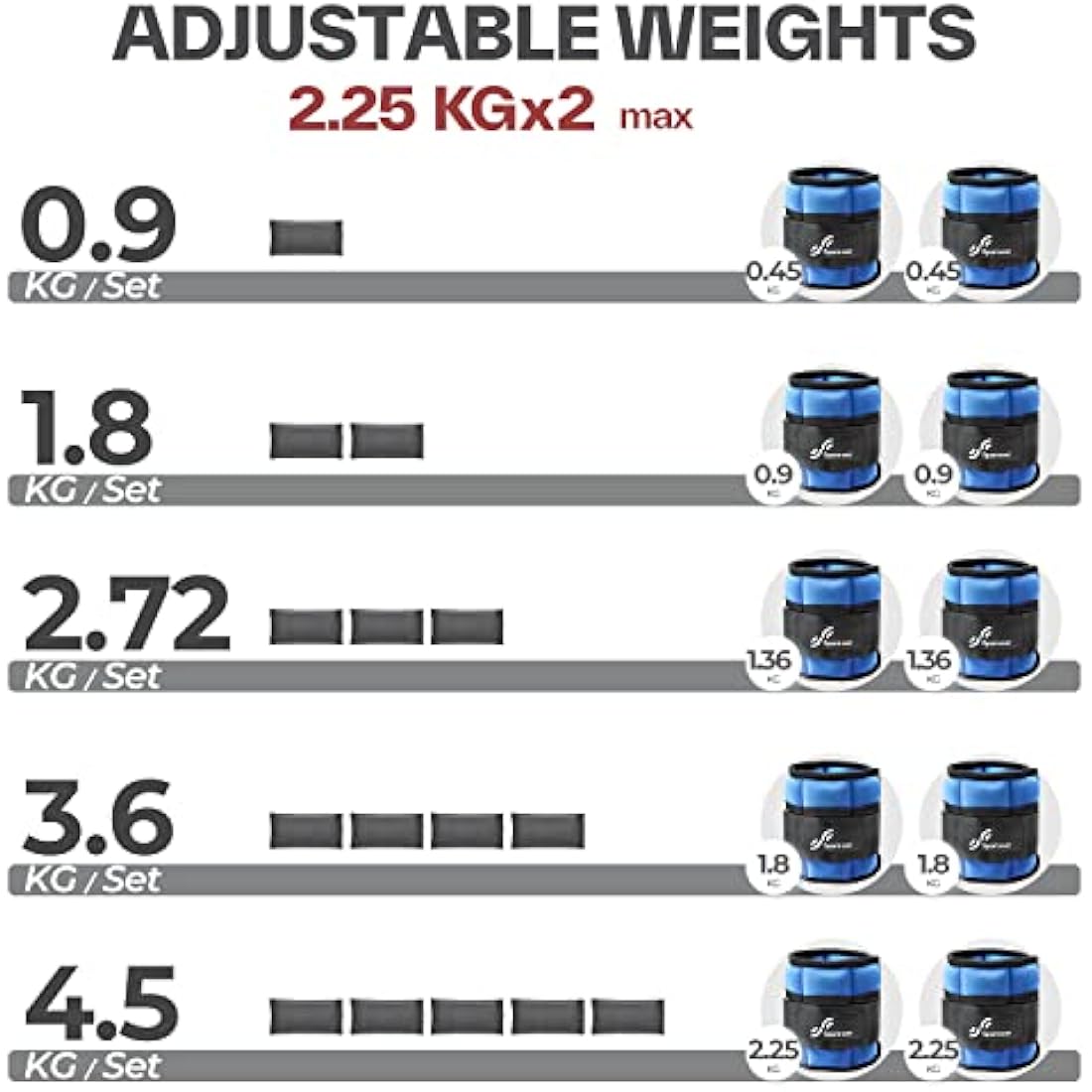 Sportneer Adjustable Ankle Weights Set | Neoprene Wrist Straps 0.9-4.5kg