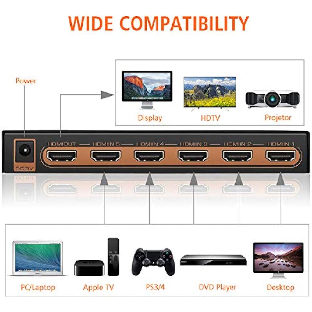 Sense Hometek 5-Port HDMI Switch 4K 60Hz with Remote | HDCP 2.2
