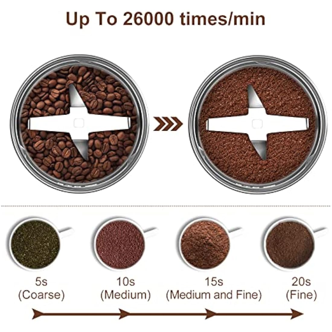 Cosicosy Electric Spice Grinder | 350W Stainless Steel Coffee Bean Machine