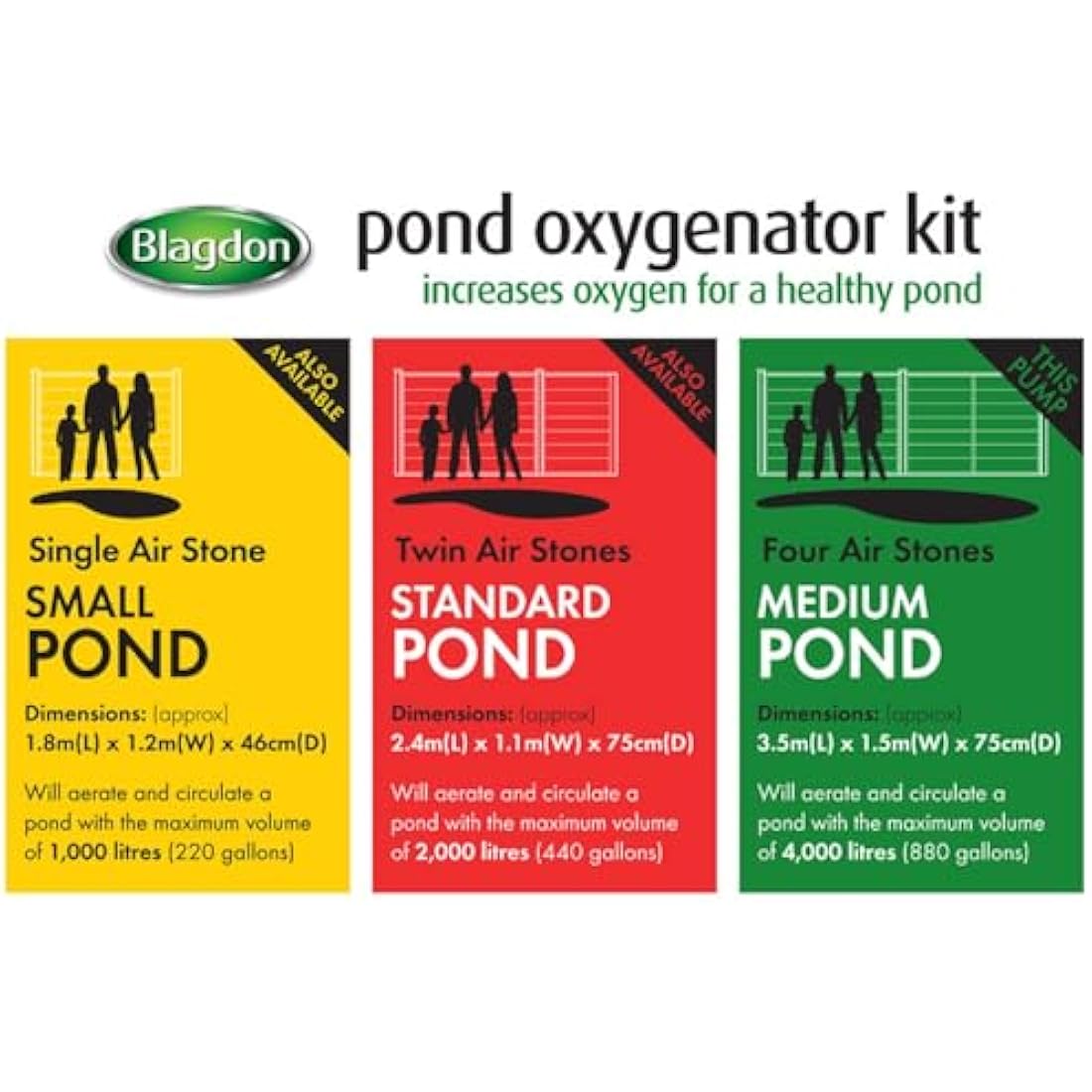 Blagdon Pond Water Oxygenator Kit | 4 Outlet Aeration Pump for 4000L Ponds