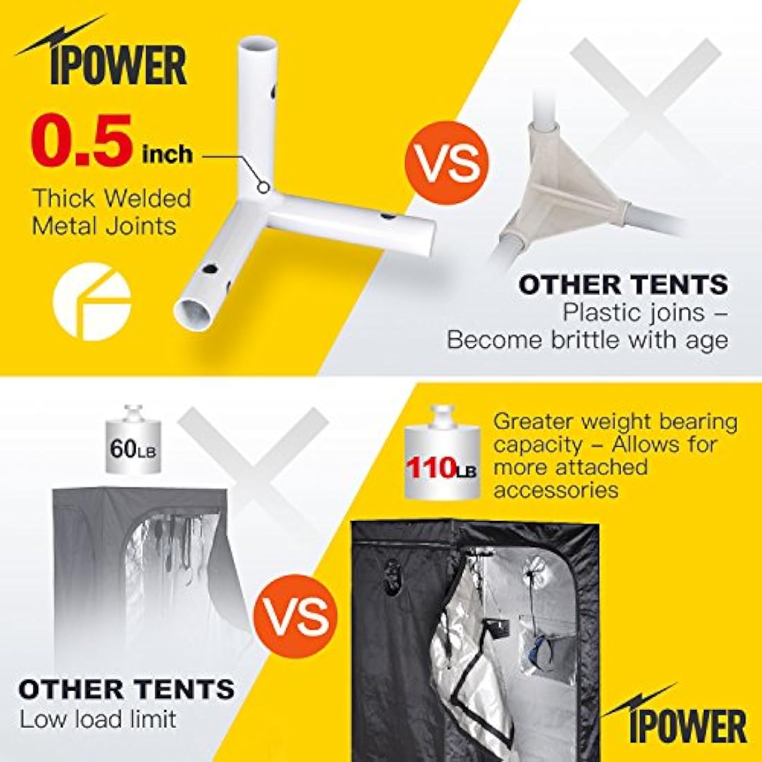 iPower Mylar Hydroponic Grow Tent | 48x48x80-Inch Reflective Indoor Tent