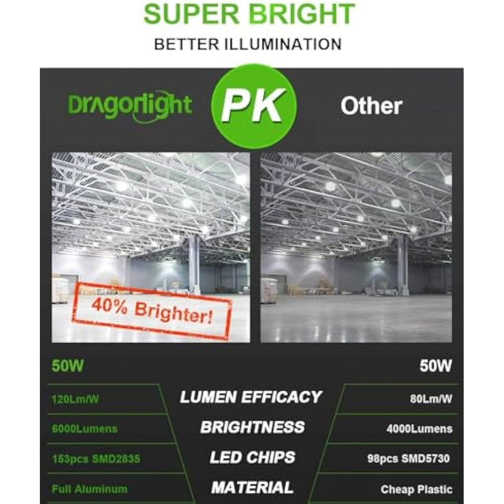 DragonLight 60W B22 LED Corn Bulb - 6000K Daylight 7200 Lumens
