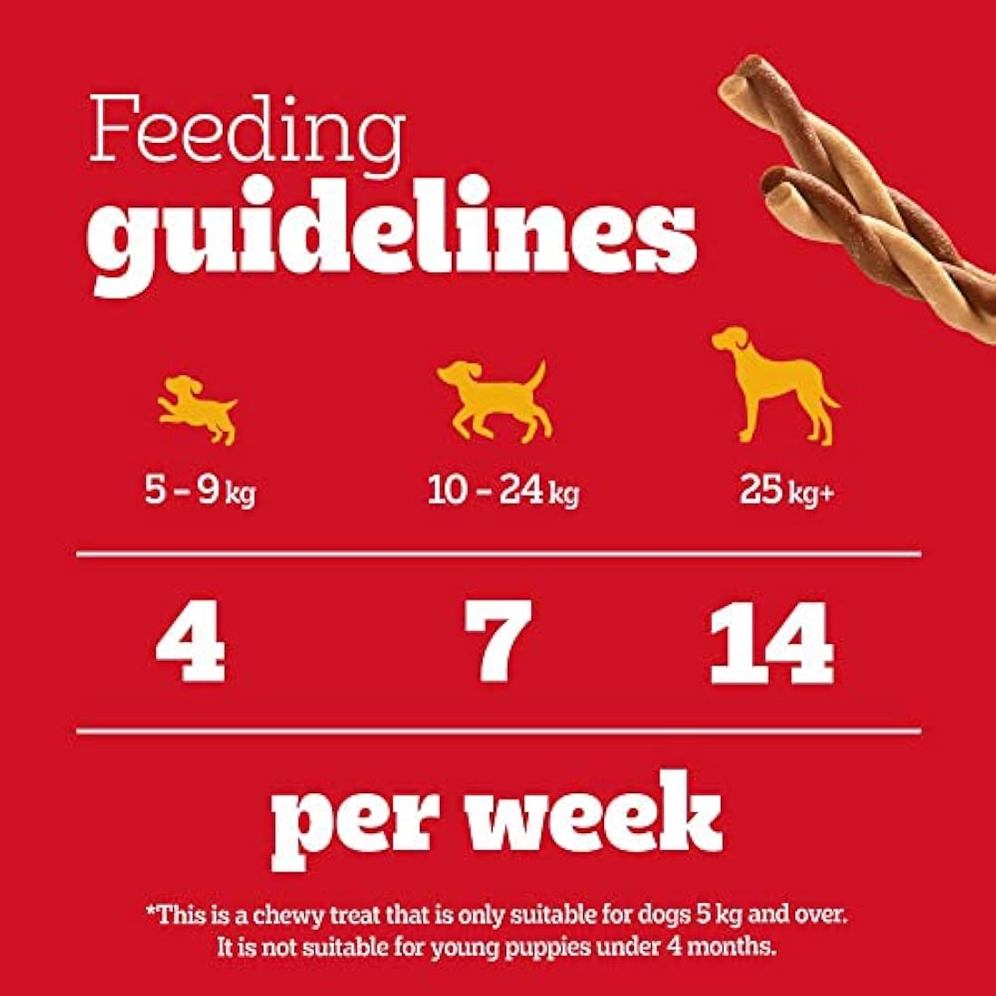 Pedigree Rodeo Chicken Dog Treats – Chewy Training Sticks, 12 x 7 Pack