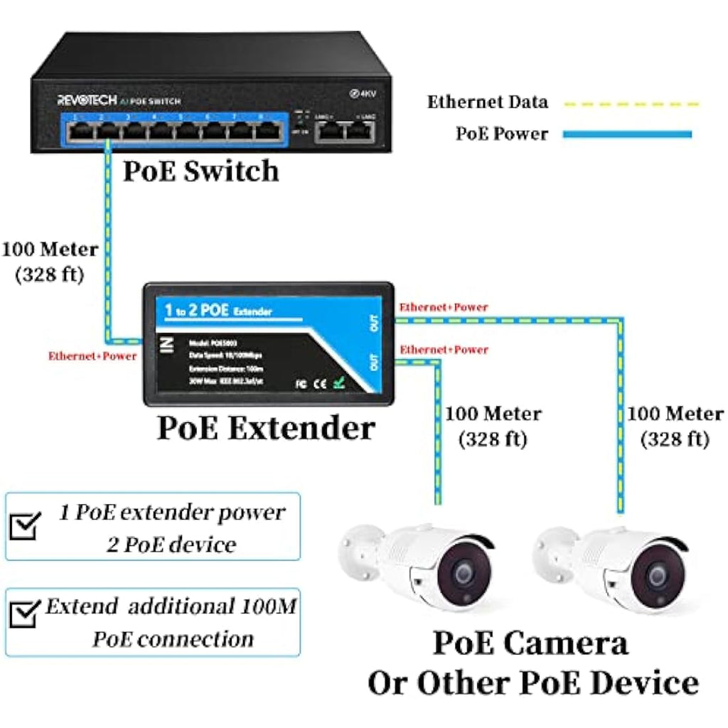2-Port PoE Extender | 10/100Mbps IEEE 802.3af/at Repeater