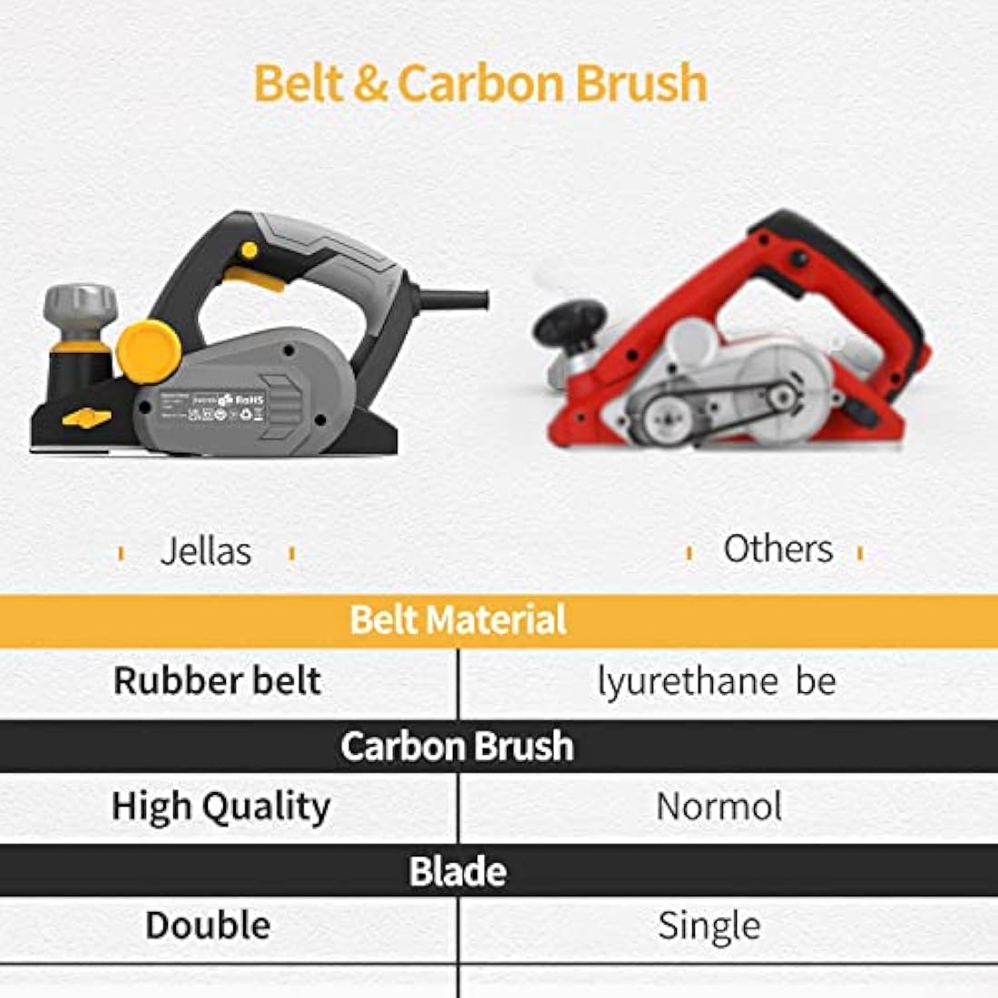 Jellas Electric Hand Planer - 710W Woodworking Tool with 2 HSS Blades