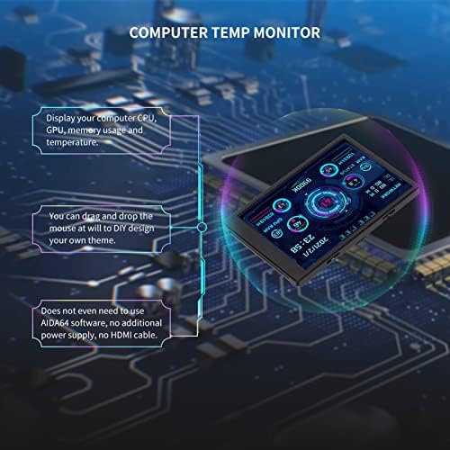 GOWENIC 3.5in IPS USB C PC Temperature Monitor – AIDA64 Data Display