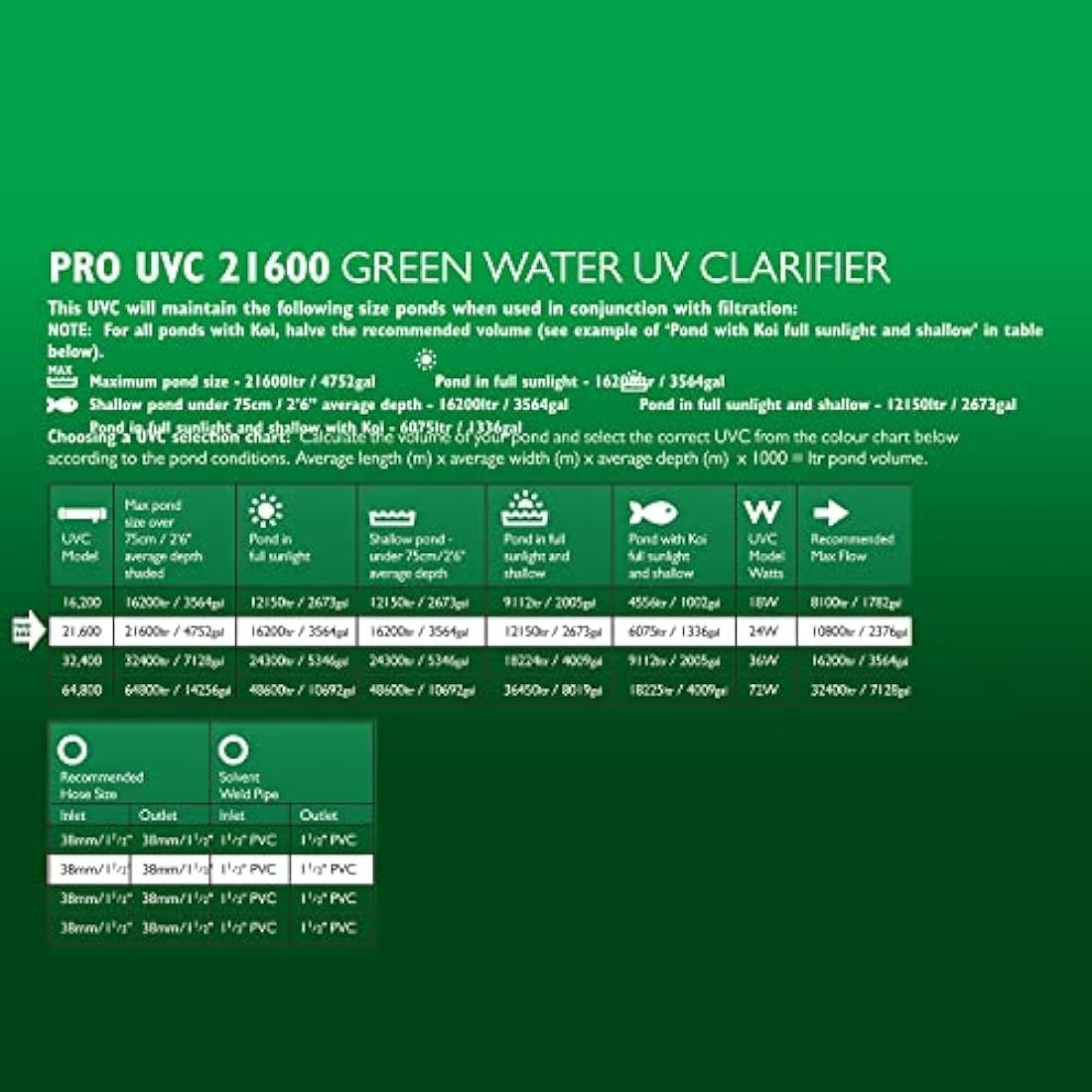 Blagdon Pro UV Pond Clarifier 24W – Algae Control for 21,600L Ponds