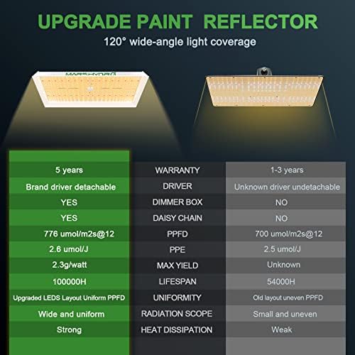 Mars Hydro TSW 2000 LED Grow Light | Full Spectrum Dimmable 300W Lamp