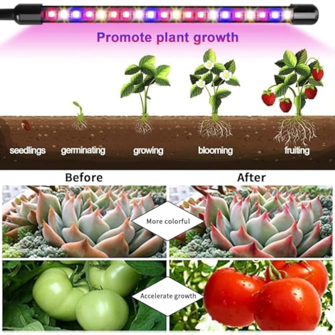 Garpsen Full Spectrum LED Grow Lights for Indoor Plants | 2-Pack Clip Lamp