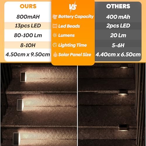Adyos Solar Step Lights – 6 Pack Waterproof LED Deck & Stair Lights (Cool White)