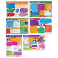 Psychology in Action Posters | Set of 6 A1 Gloss Charts |