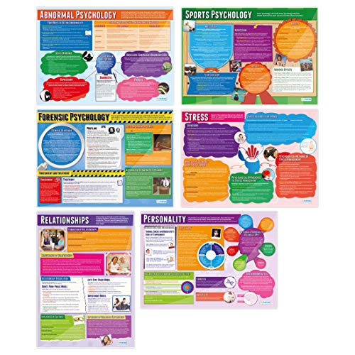 Psychology in Action Posters | Set of 6 A1 Gloss Charts |