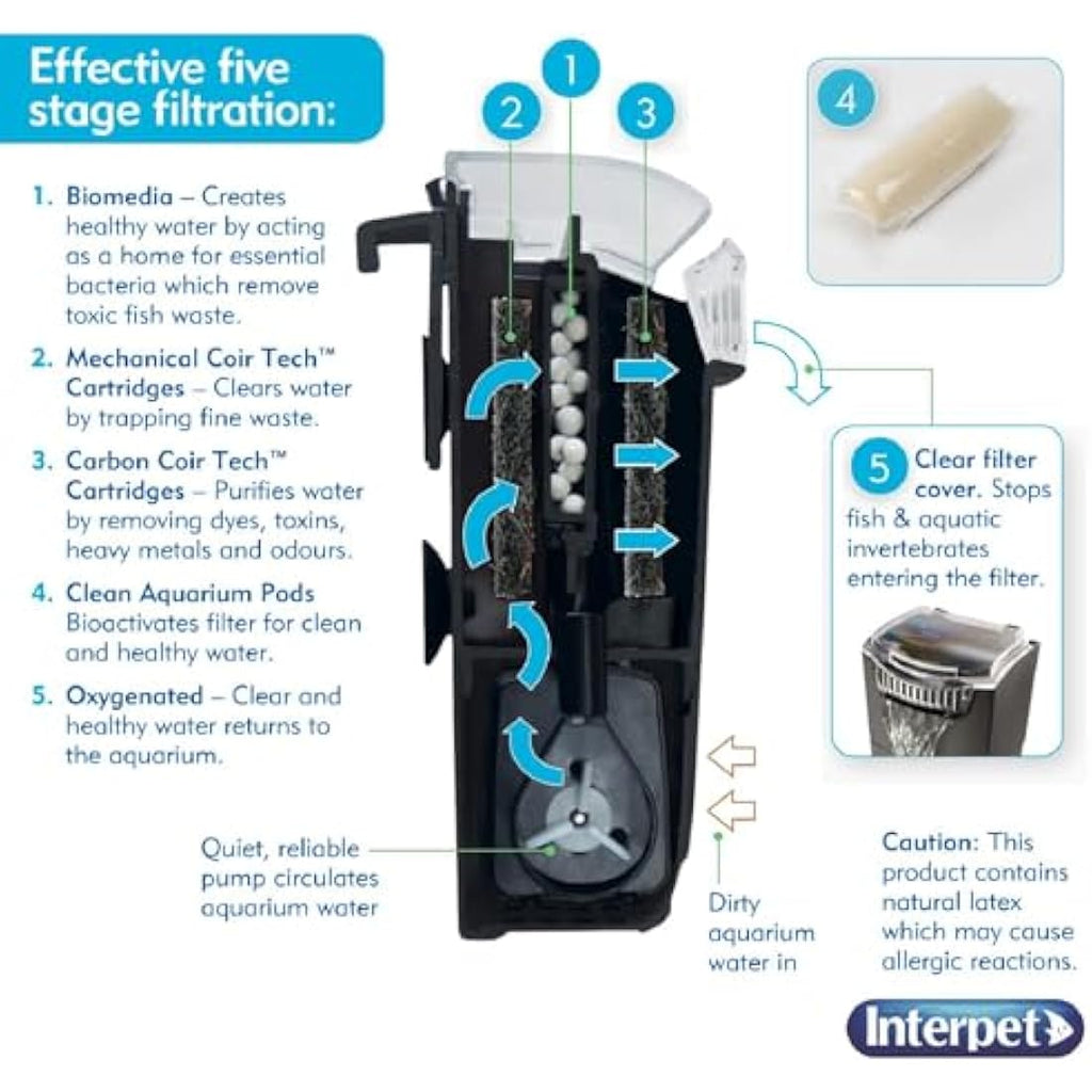 Interpet CF2 Filter Service Pack – 3 Month Coir Tech Cartridges