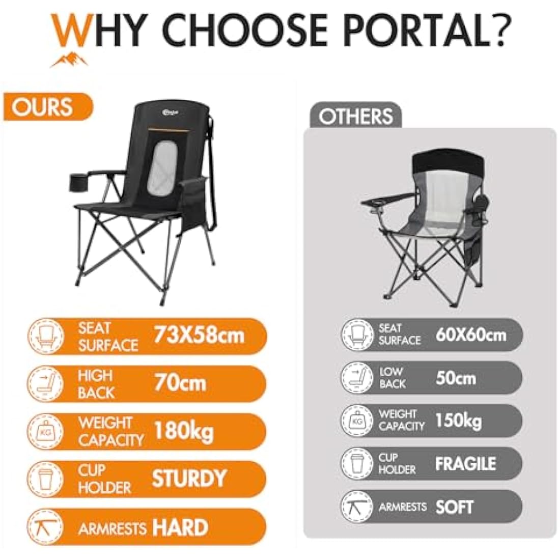 Portal Heavy Duty Folding Camping Chair | High Back 180KG Load Capacity