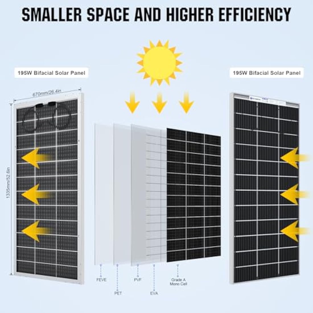 ECO-WORTHY 195W 12V Bifacial Monocrystalline Solar Panel for RV & Boat