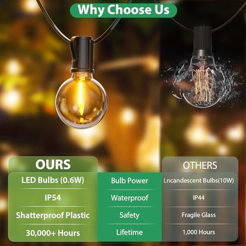 FIFlying 107ft Outdoor String Lights | 50+3 Shatterproof G40 LED Bulbs