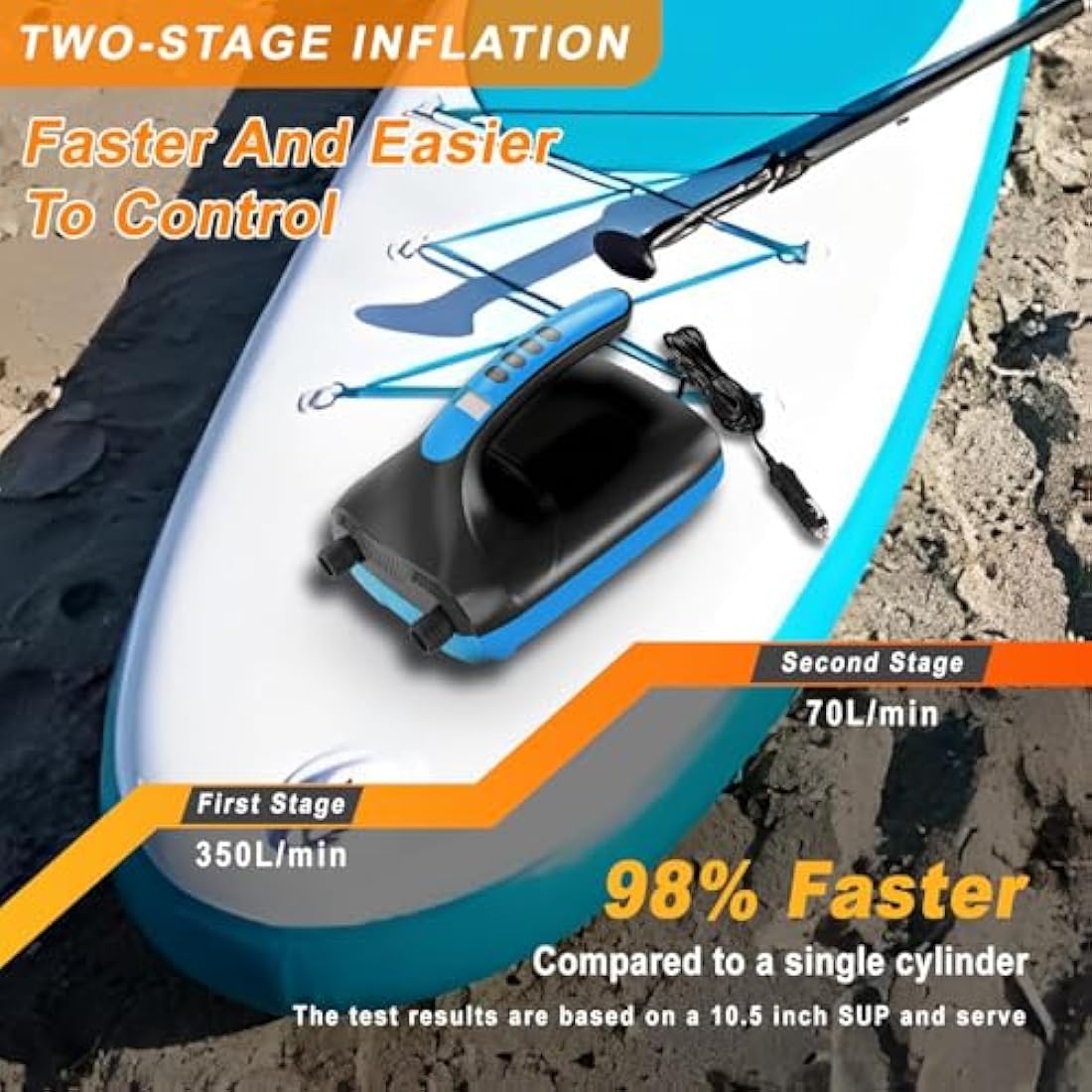 20PSI Electric SUP Pump - 12V Dual Stage Paddle Board Inflator
