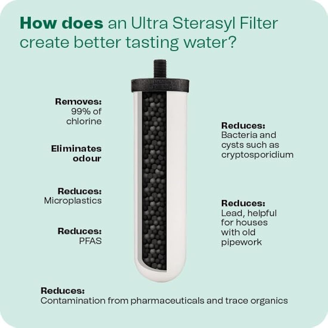 British Berkefeld 8.5L Stainless Steel Gravity Water Filter | 4 Cartridges