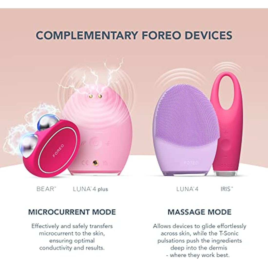 FOREO Supercharged Serum 2.0 – Conductive Microcurrent Gel - 30ml
