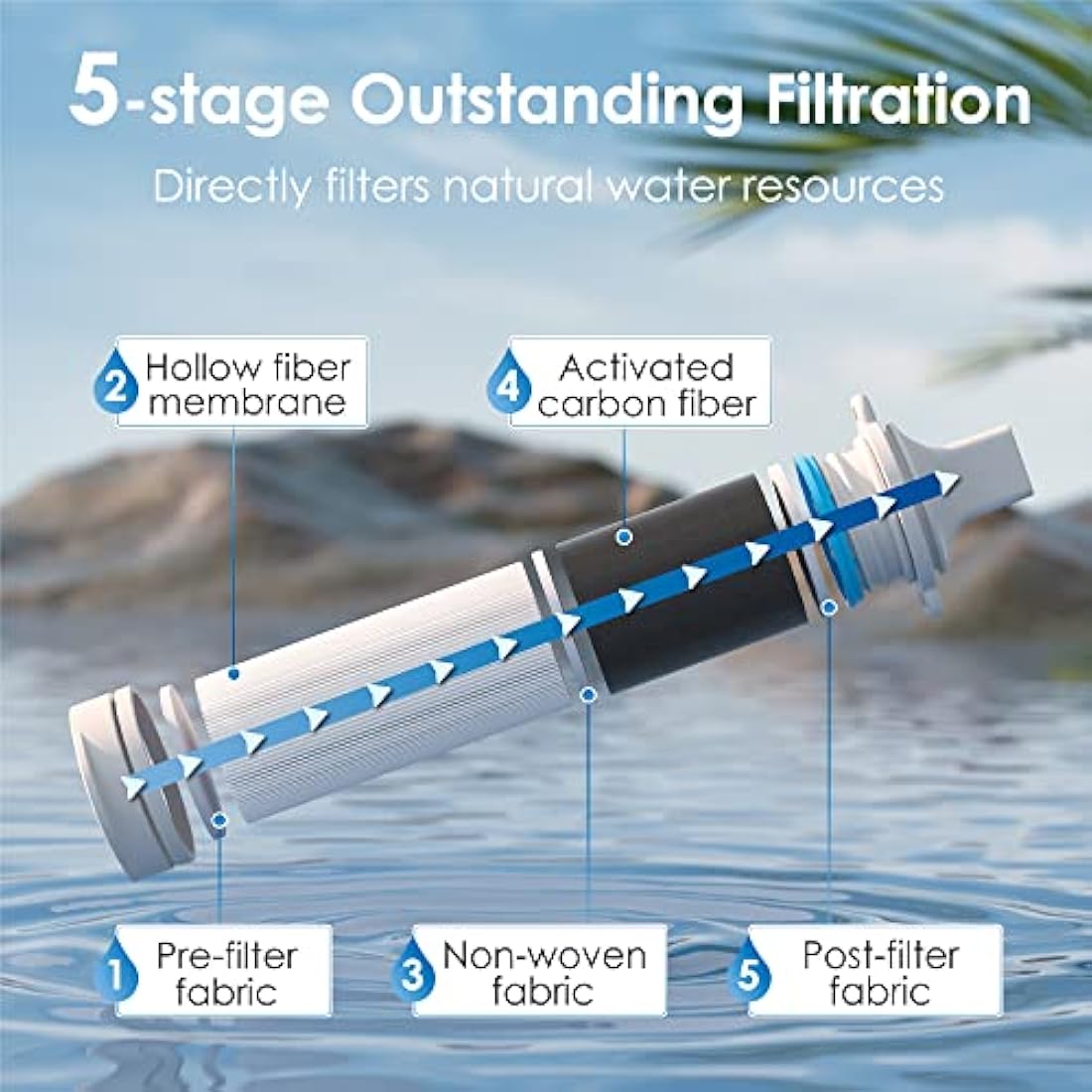 Waterdrop Personal Water Filter Straw with Gravity Bag for Camping & Hiking