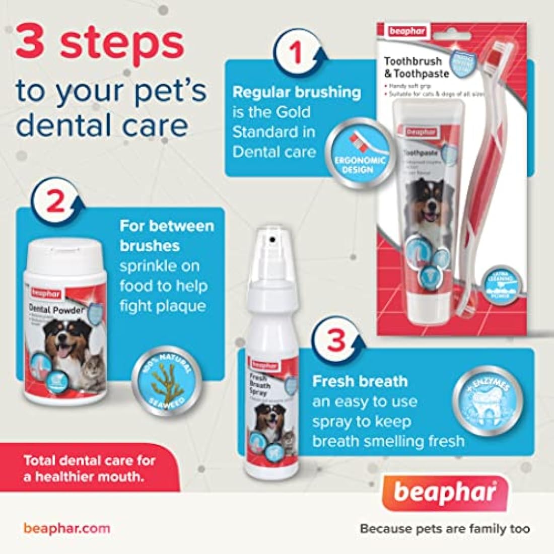 Beaphar Pet Dental Care Kit – Enzymatic Toothpaste & Toothbrush for Dogs
