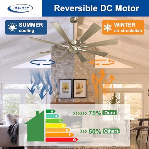 Depuley 72 Inch Large Outdoor Ceiling Fan | 8-Blade Quiet DC Motor