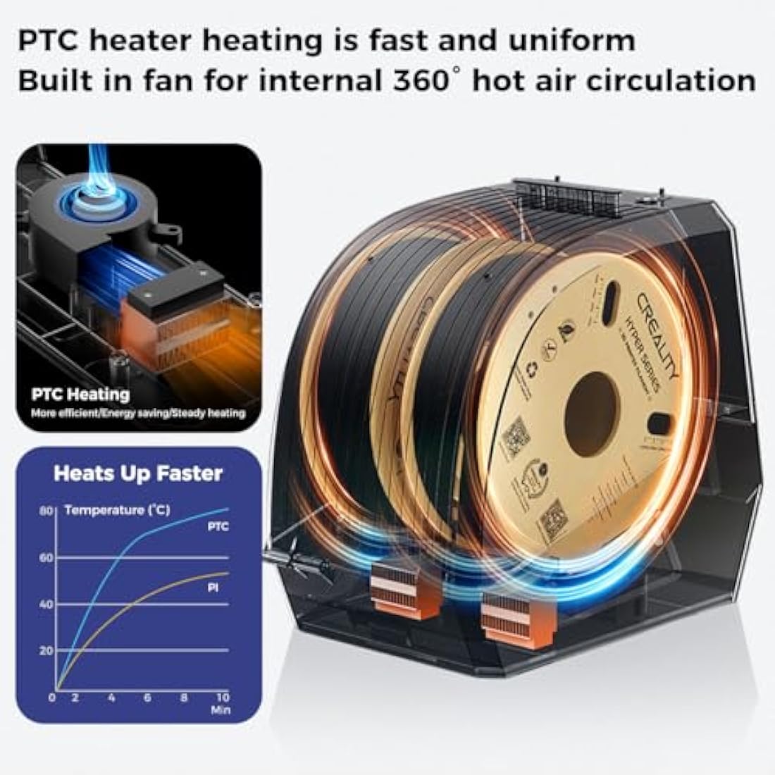 Creality Space PI Filament Dryer Plus | 2-Roll 3D Printer Dehydrator