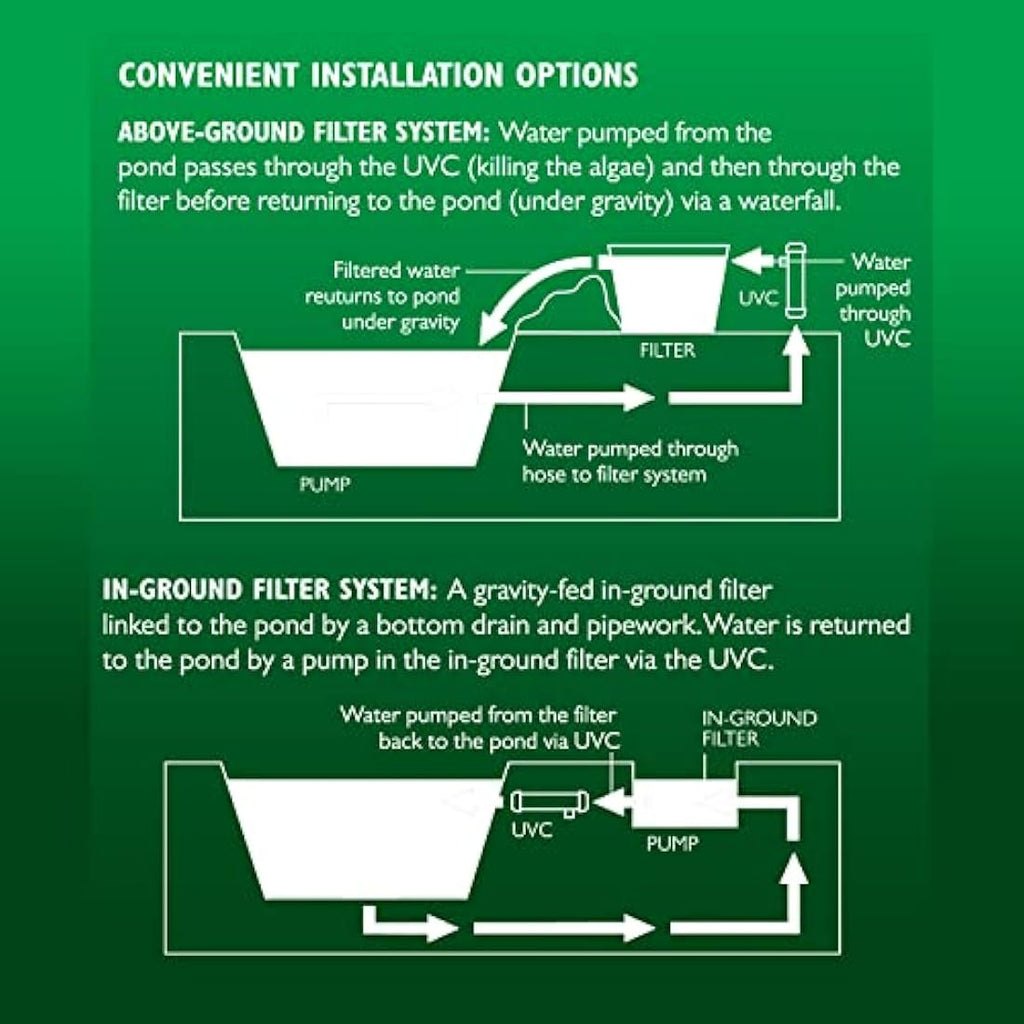 Blagdon Pro UV Pond Clarifier 24W – Algae Control for 21,600L Ponds