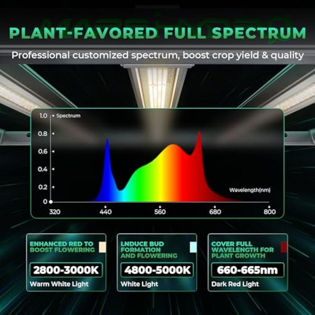 Mars Hydro E3000 300W LED Grow Light | Full Spectrum UV IR for 3x3ft