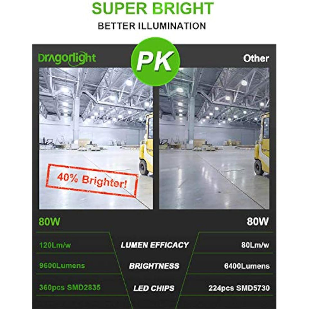 Jolof Store 80W LED Corn Bulb | 600W Equiv | E27/E40 Base | 5000K Daylight