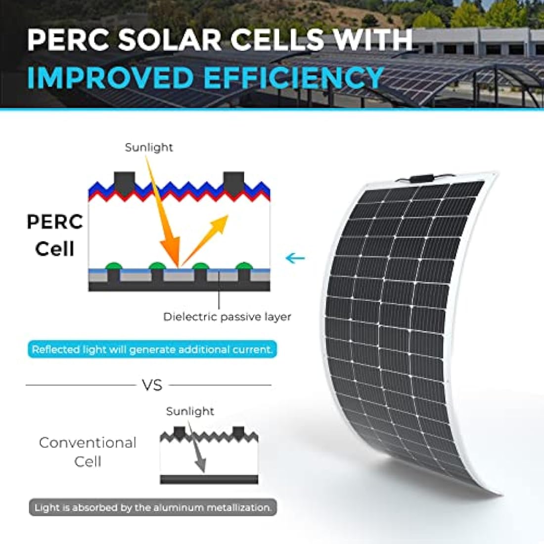 Renogy 200W Flexible Solar Panel – 12V Monocrystalline for RV & Marine