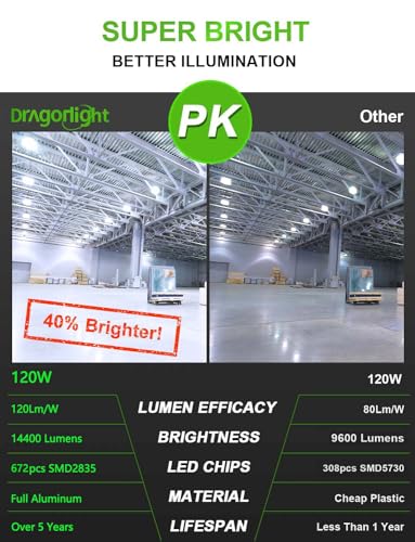 DragonLight 120W LED Corn Bulb | 400W Equivalent | E27/E40 Base | 5000K