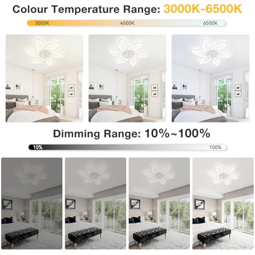 YUNLONG 30.7" Flush Mount Ceiling Fan with Light | Dimmable DC Motor