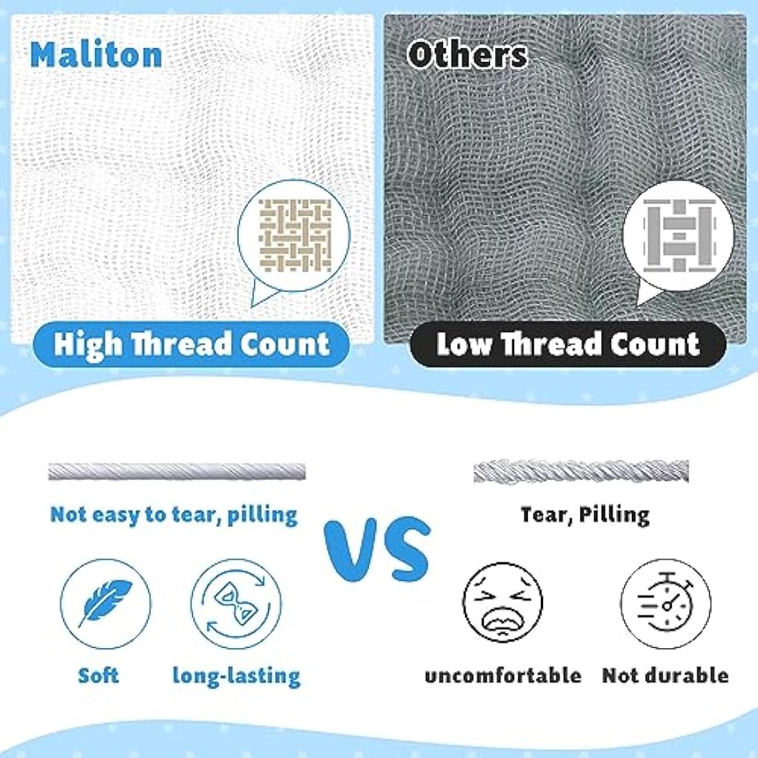 Maliton Muslin Burp Cloths – 6 Pack 100% Cotton 6-Layer Baby Rags