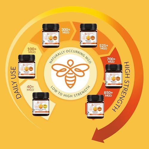 Manuka Lab MGO 300+ Manuka Honey – 500g New Zealand Raw Honey