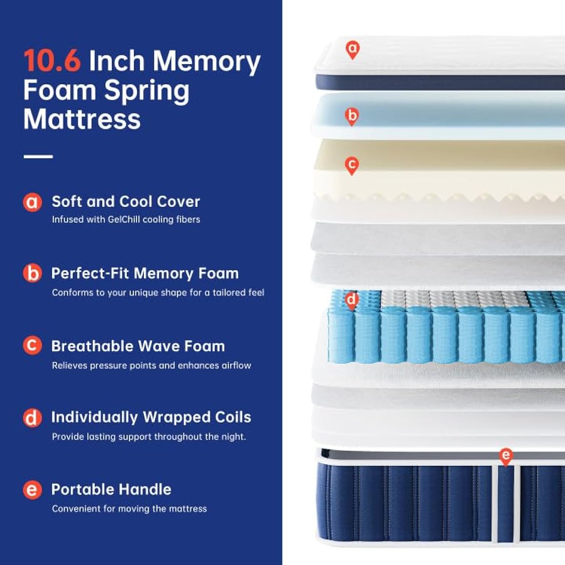 TeQsli 3FT Single Hybrid Mattress | 9-Zone Orthopedic Memory Foam & Sprung